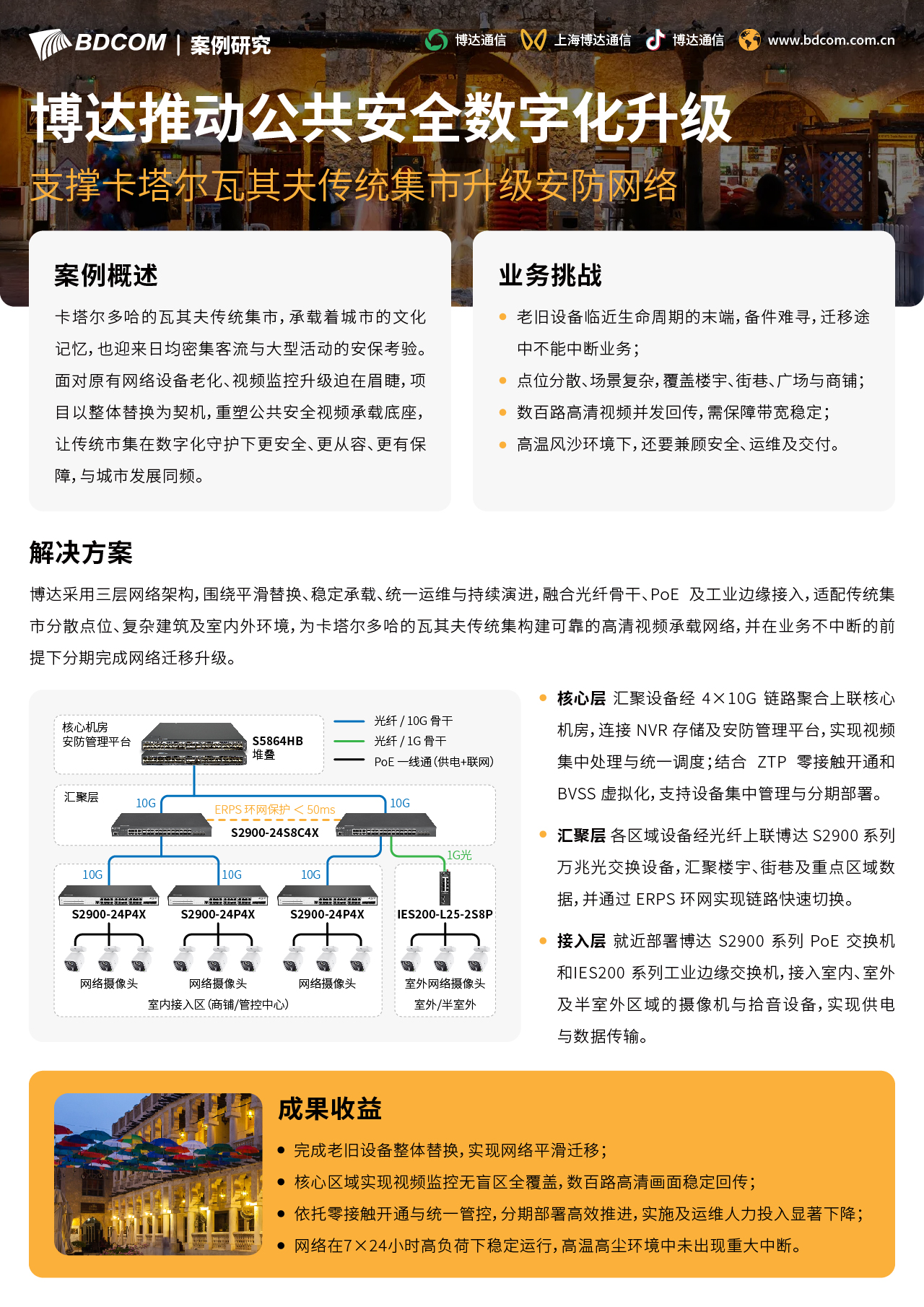 2026-09-14【案例】博达推动公共安全数字化升级，支撑卡塔尔瓦其夫传统集市升级安防网络_中文详版.jpg