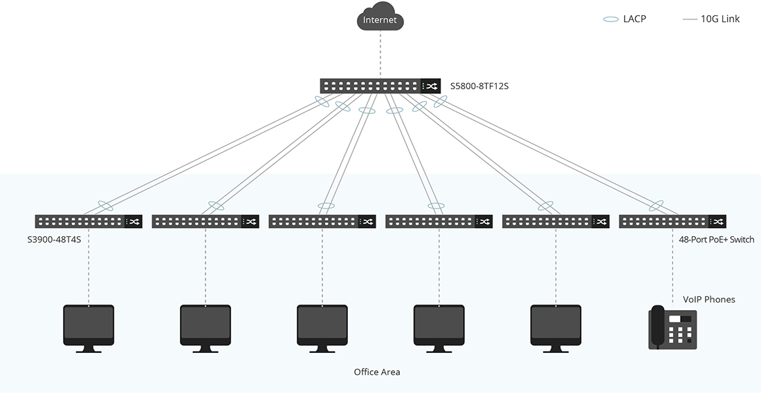 Cost-Effective Access Network Solution for New Offices - FS.com Singapore