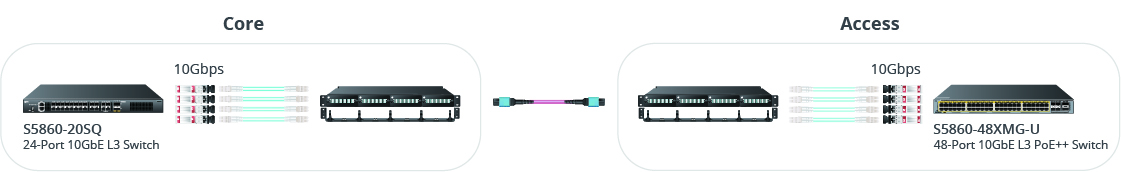 S5860-48XMG-U, 48-Port Ethernet L3 PoE++ Switch, 48 x 10GBASE-T/Multi ...