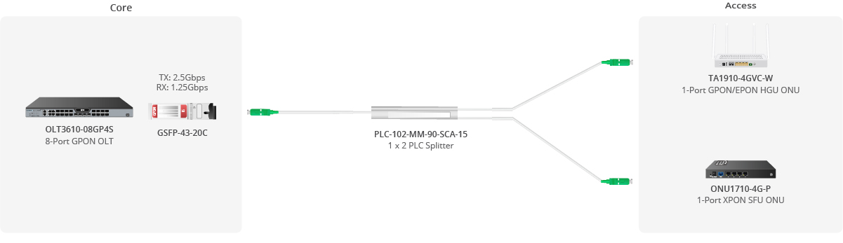 PNGKNYOCN Splitter à Fibre Optique SC APC,Splitter à Fibre Optique