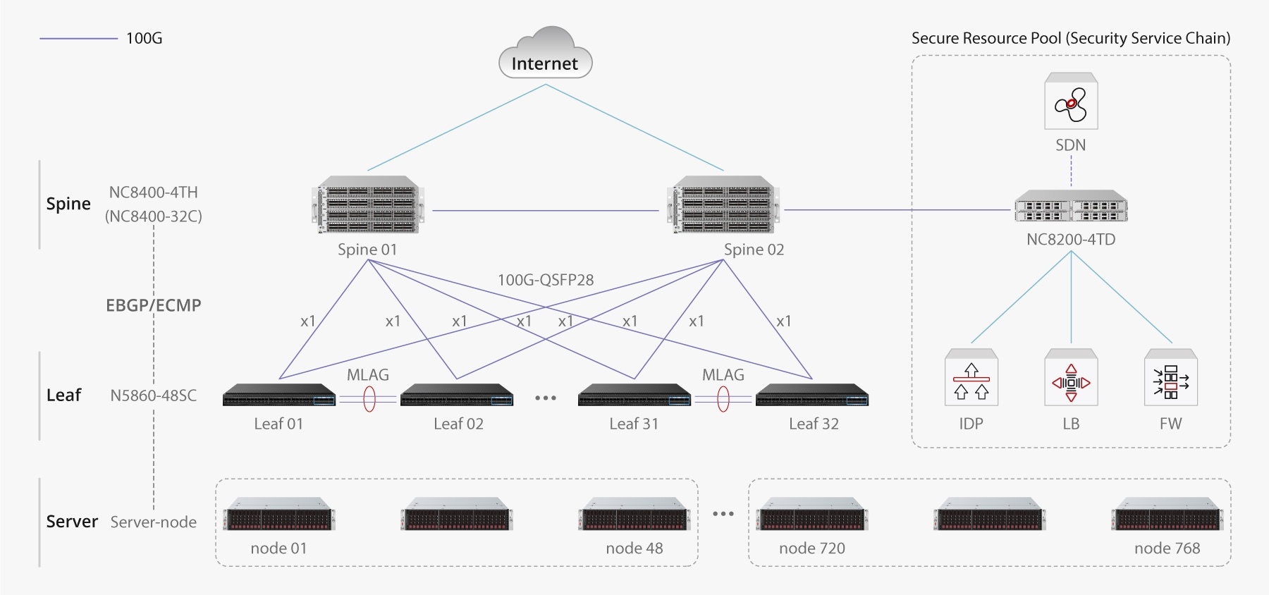 FS 48-Port 10Gb Switch, L3 Stackable Data Center Switch, Optimzed