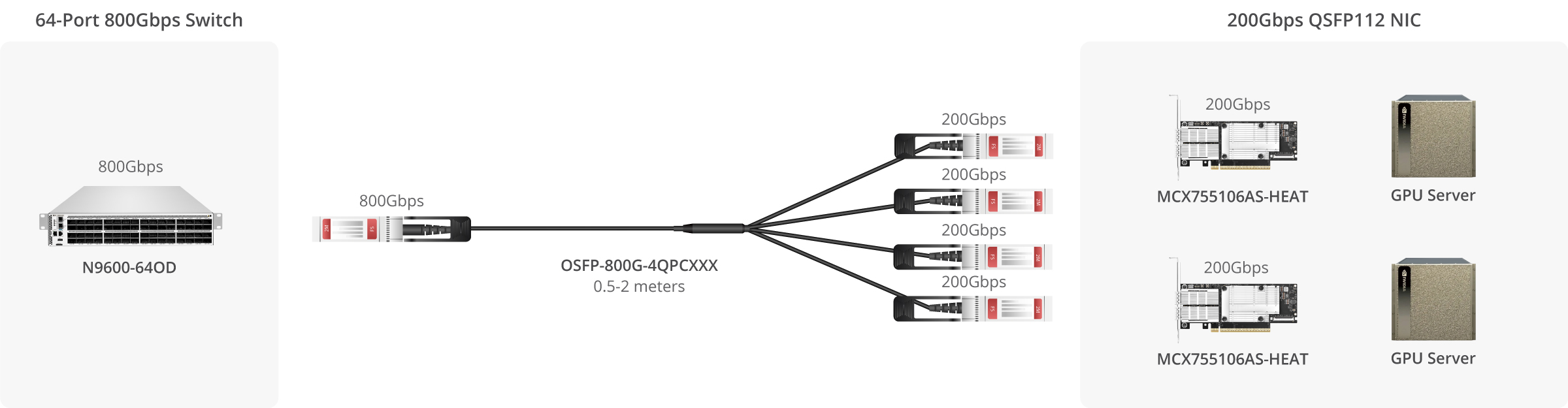 NVIDIA Mellanox MCX755106AS-HEAT対応 ConnectX®-7 VPIアダプター