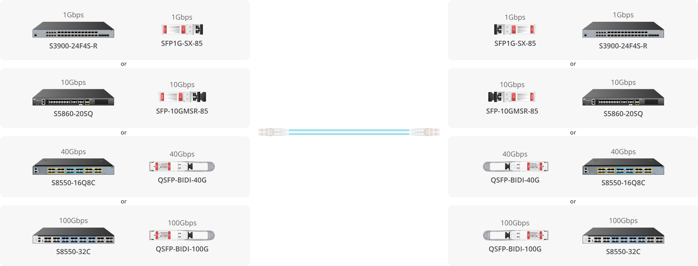 ネット　９，９ｍ×２，７ｍ 10 m LC to SC UPC Fiber Cable, 3 mm, Duplex, LSZH, OM3 MM, Aqua