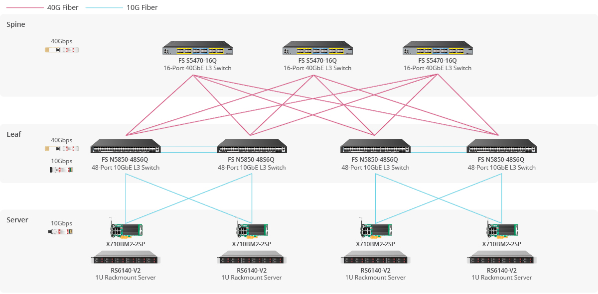 Generic 10GBASE-SR SFP+ Transceiver Module - FS.com