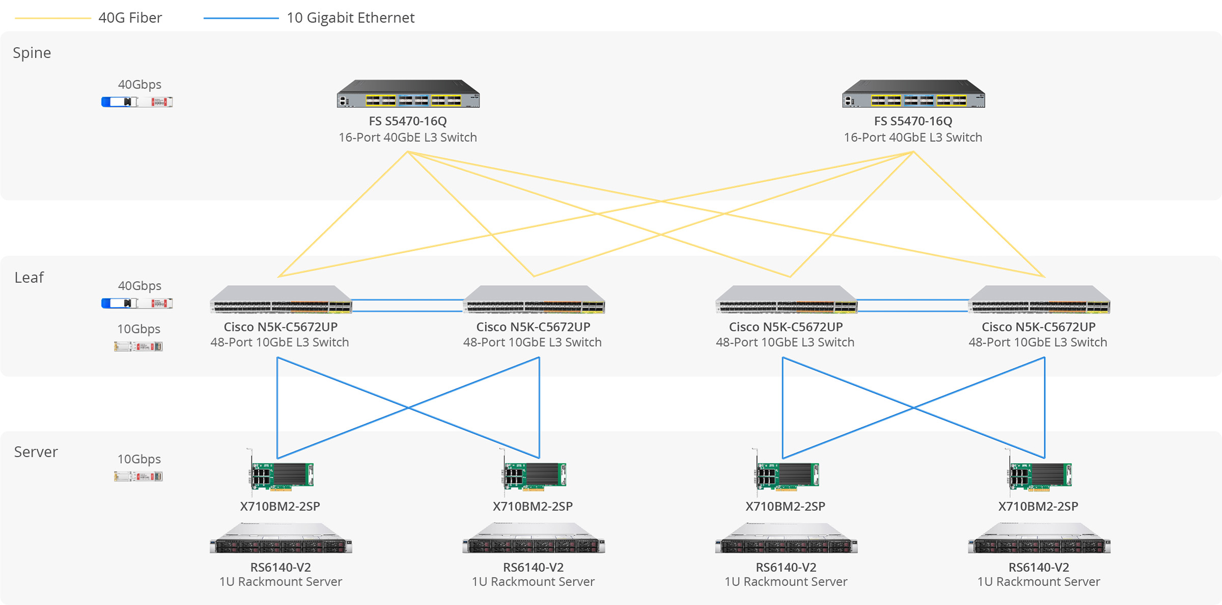 Cisco SFP-10G-T-X互換 10GBASE-T SFP+トランシーバモジュール - FS.com