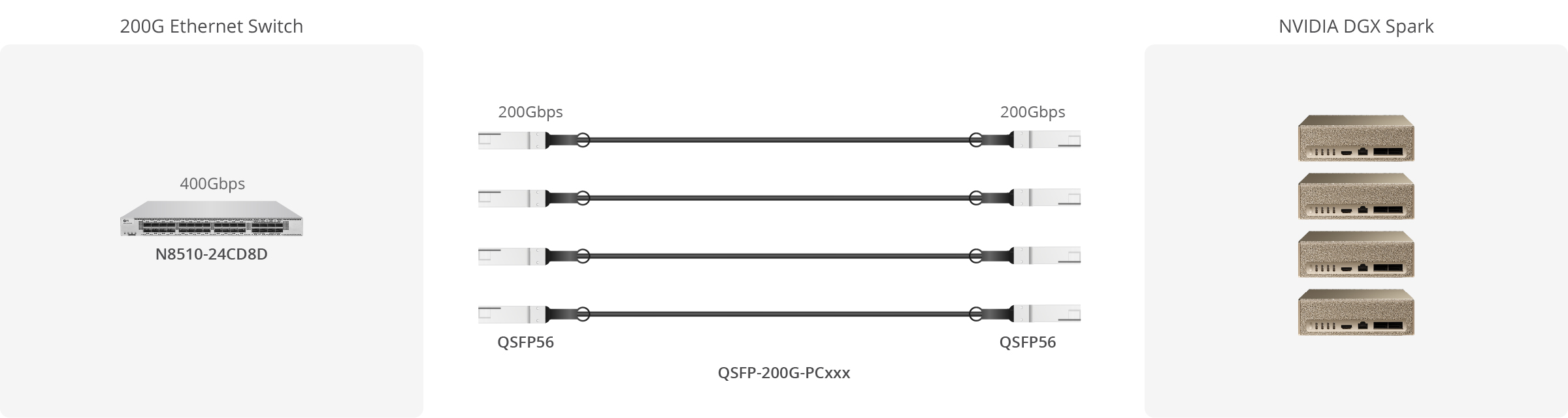 2m (7ft) NVIDIA/Mellanox MCP1650-V002E26 Compatible 200G QSFP56 4