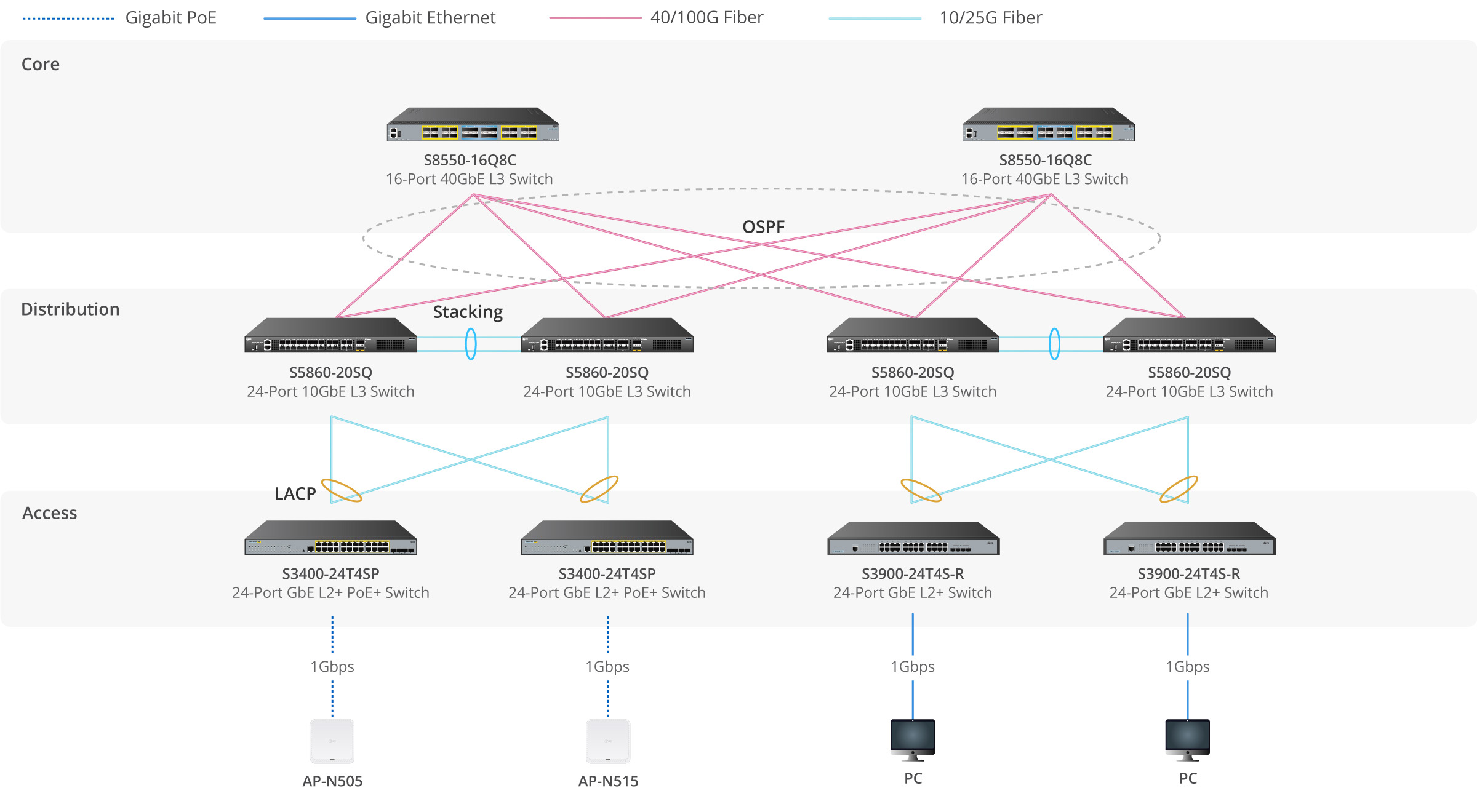 S3900-24T4S-R, switch Gigabit Ethernet L2+ de 24 puertos, 24 x
