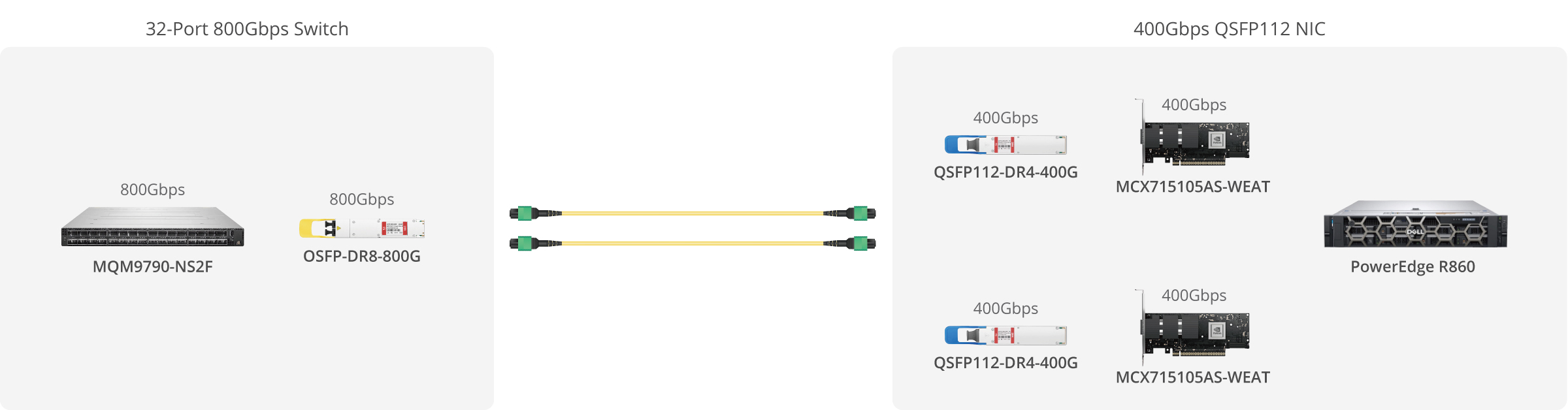 NVIDIA Mellanox MCX715105AS-WEAT ConnectX®-7 InfiniBand & Ethernet