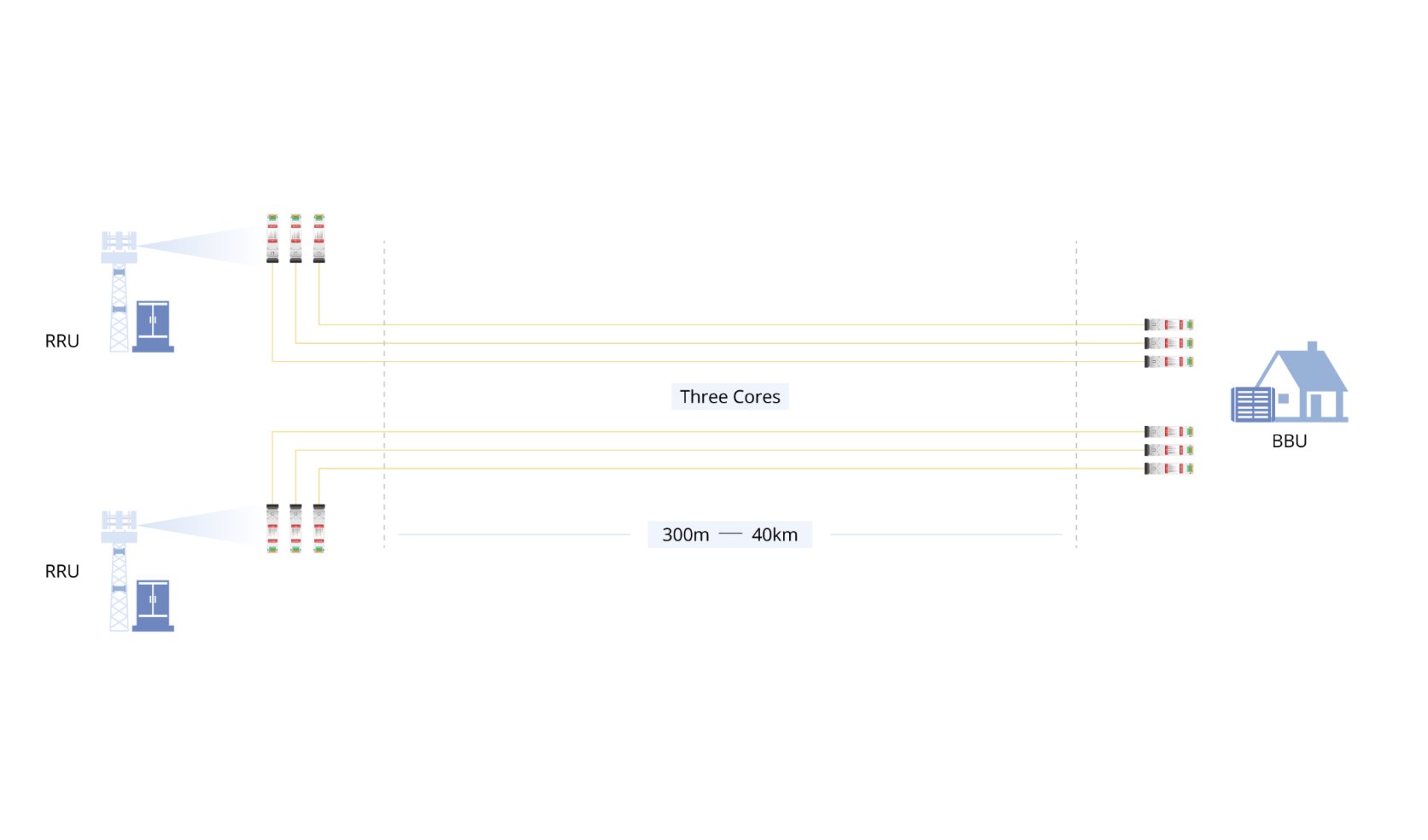 4G Wireless Fronthaul Optical Transceiver Module Solution - FS.com