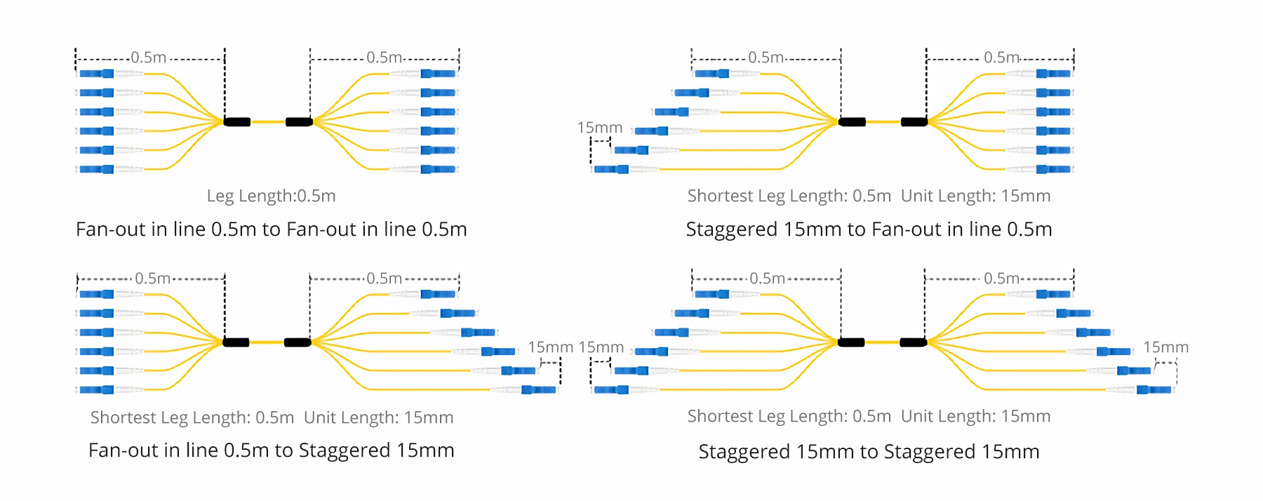 8 Fibers SMF Indoor Multifiber Pre-Terminated Cable - FS.com