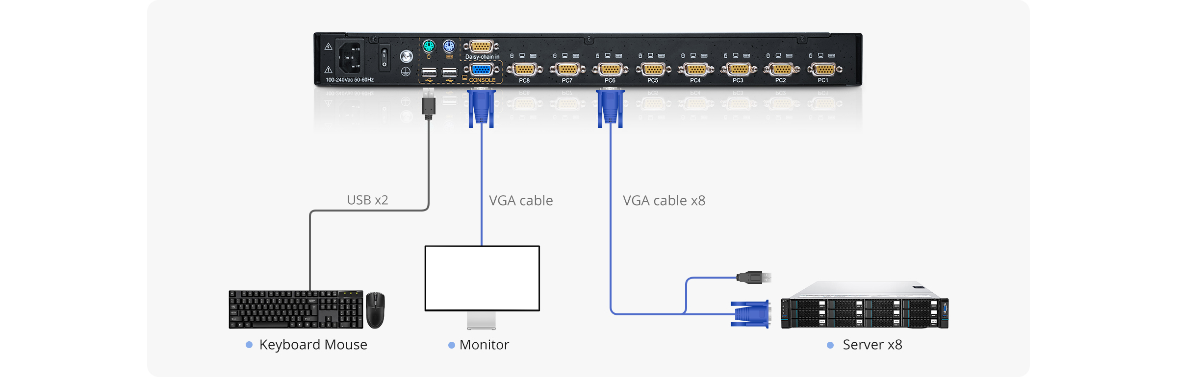 8ポート x1 User VGA 1U ラックマウント USB KVMスイッチ(19インチLED