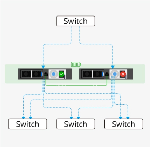 S8550-6Q2C, 8-Port Ethernet L3 Switch mit halber Breite, 6 x 40Gb