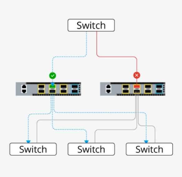 S8550-6Q2C、8ポート イーサネットL3スイッチ(6x 40Gb QSFP+、2x 100G