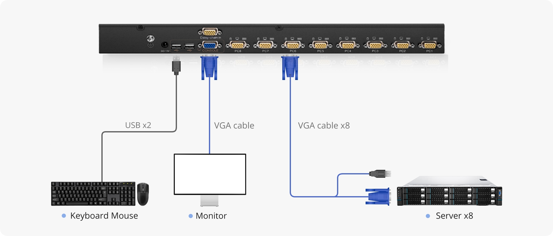 8ポート x 1ユーザー VGA 1Uラックマウント USB KVMスイッチ(8 VGA