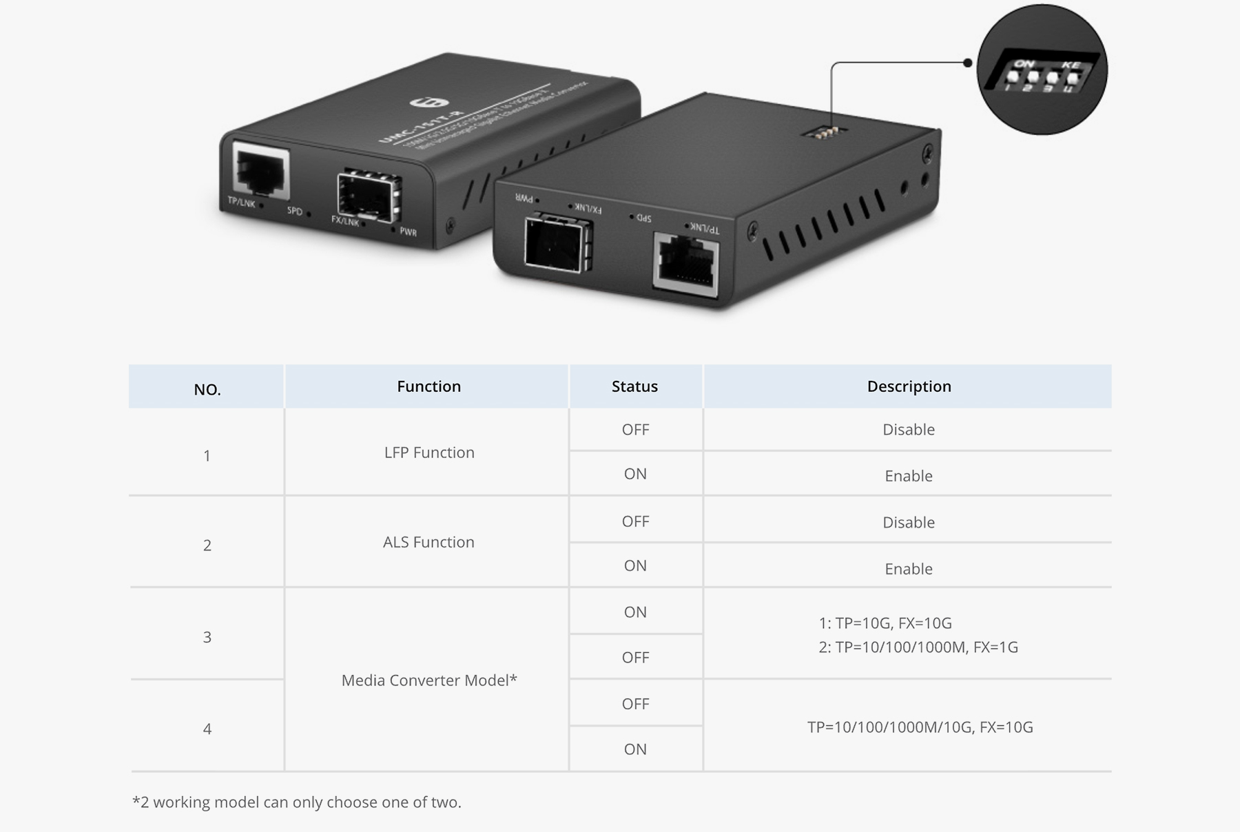 Mini Unmanaged 1x 100M/1G/2.5G/5G/10GBase-T RJ45 to 1x