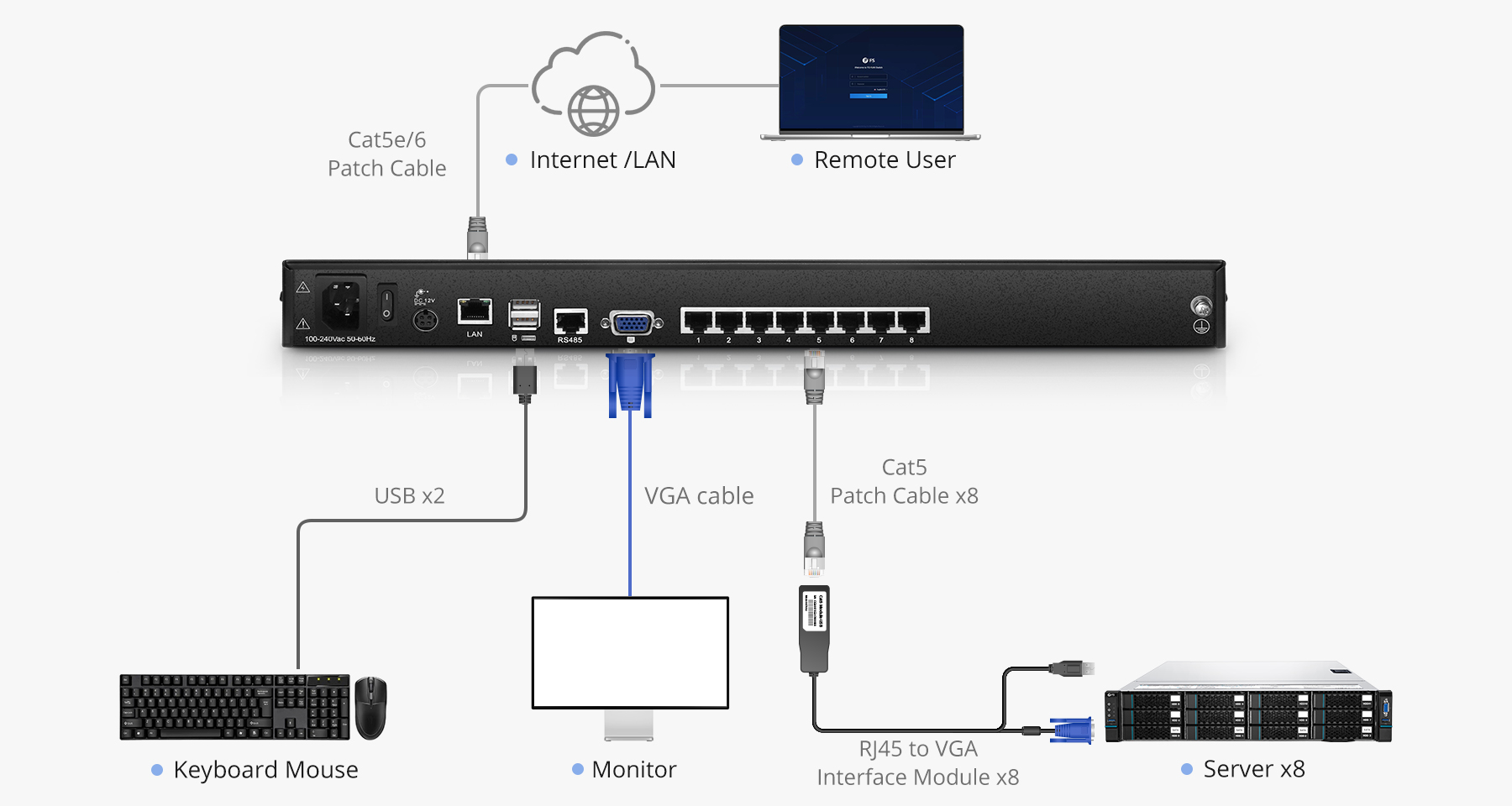 8-Port Cat5 1U Rack-Mount KVM Over IP Switch with 19