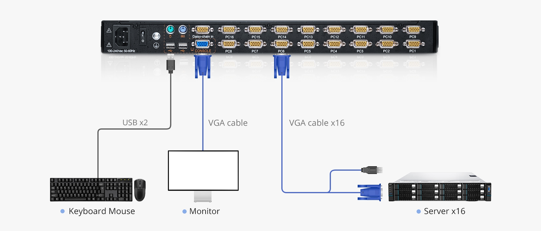 Customized 16-Port VGA 1U Rack-Mount KVM Switch with 19
