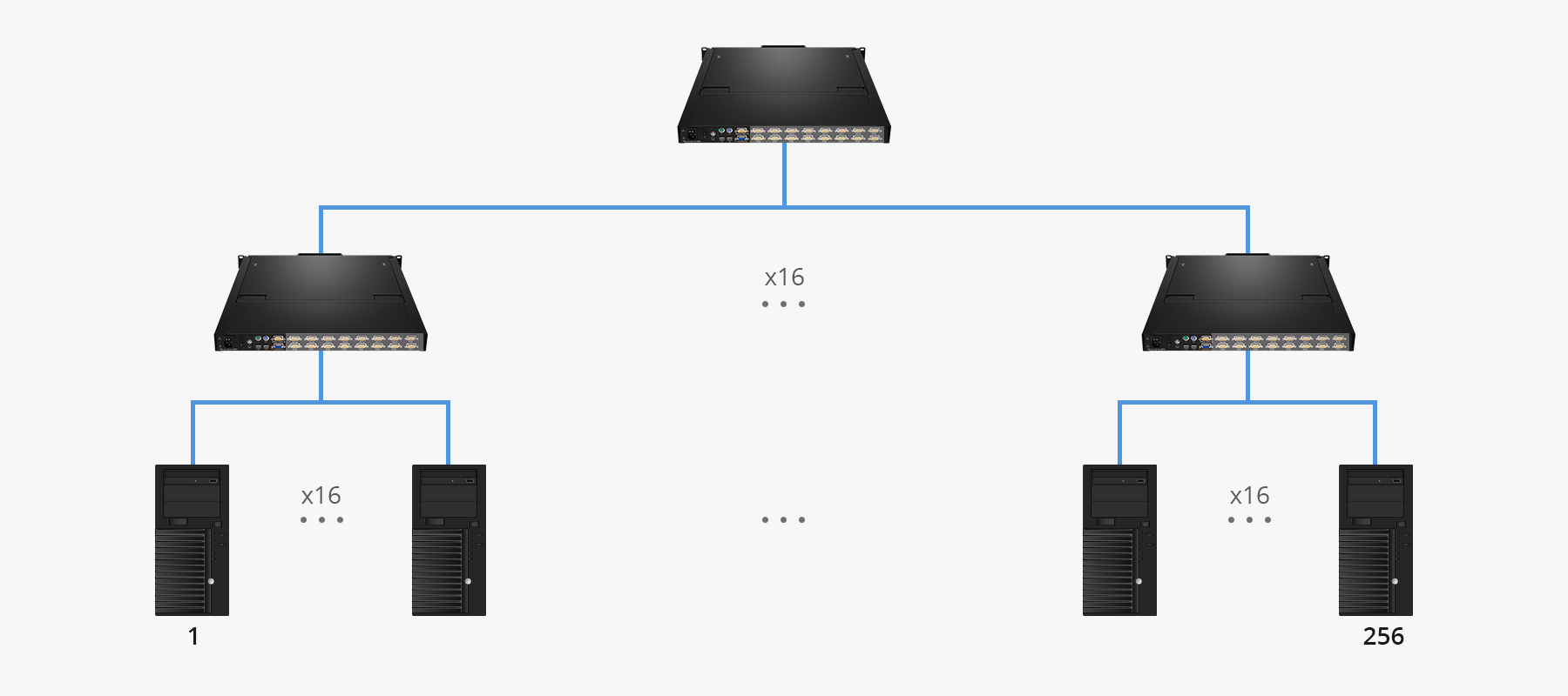 16-Port VGA 1U Rack-Mount KVM Switch with 19
