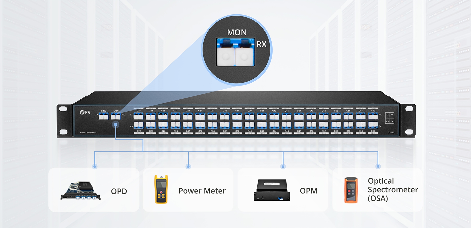 40CH DWDM Mux Demux, C21-C60 Wavelength Division Multiplexer - FS.com