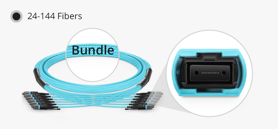 Customized 24-144 Fibers OM3 MTP® Trunk Cable, LSZH - FS.com