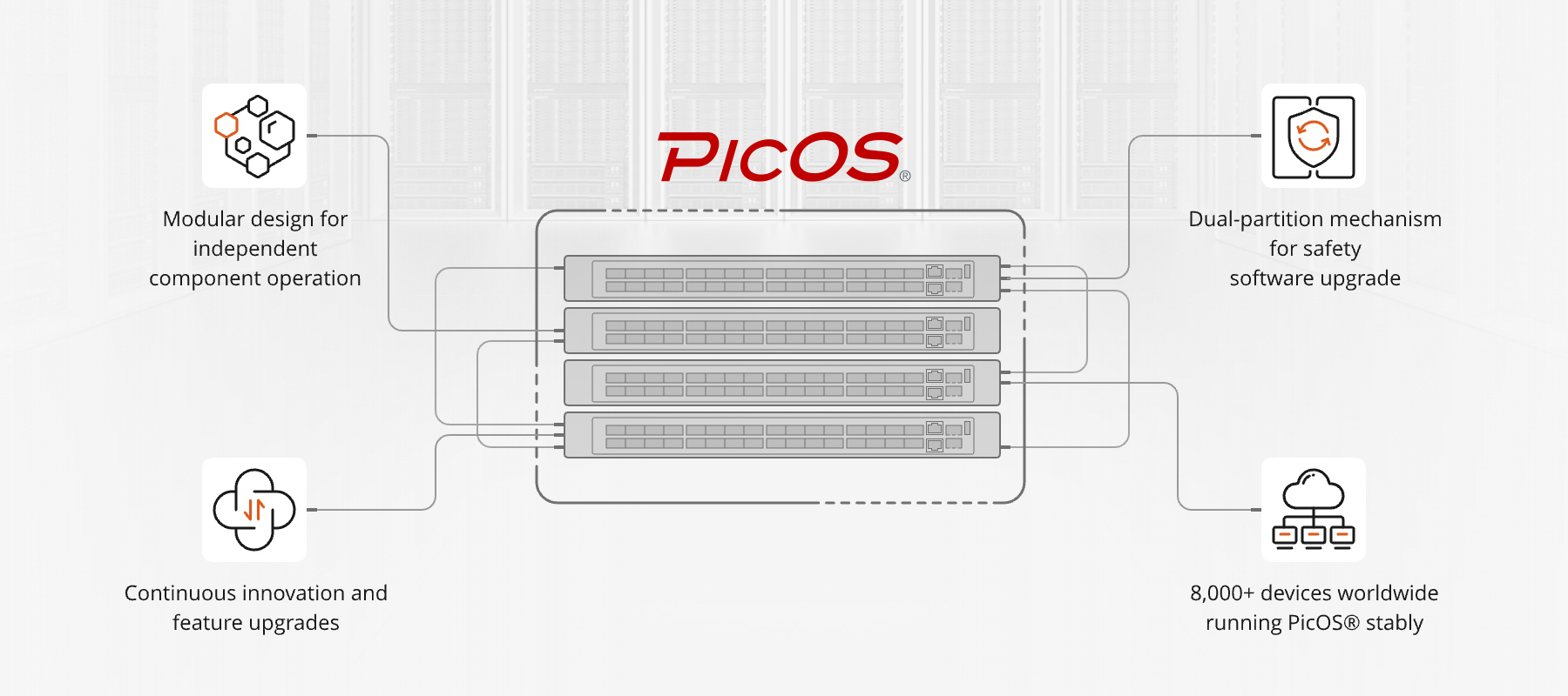 N5580-32C, 32-poort ethernet datacenter switch, 32 x 100Gb QSFP28