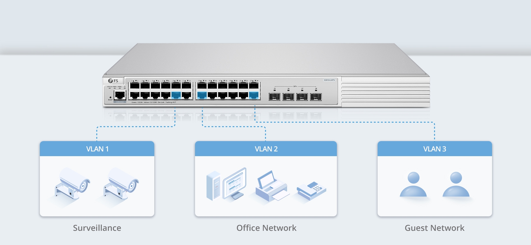 S3910-24TS 24-Port L2+ Stackable Gigabit Switch - FS.com Europe