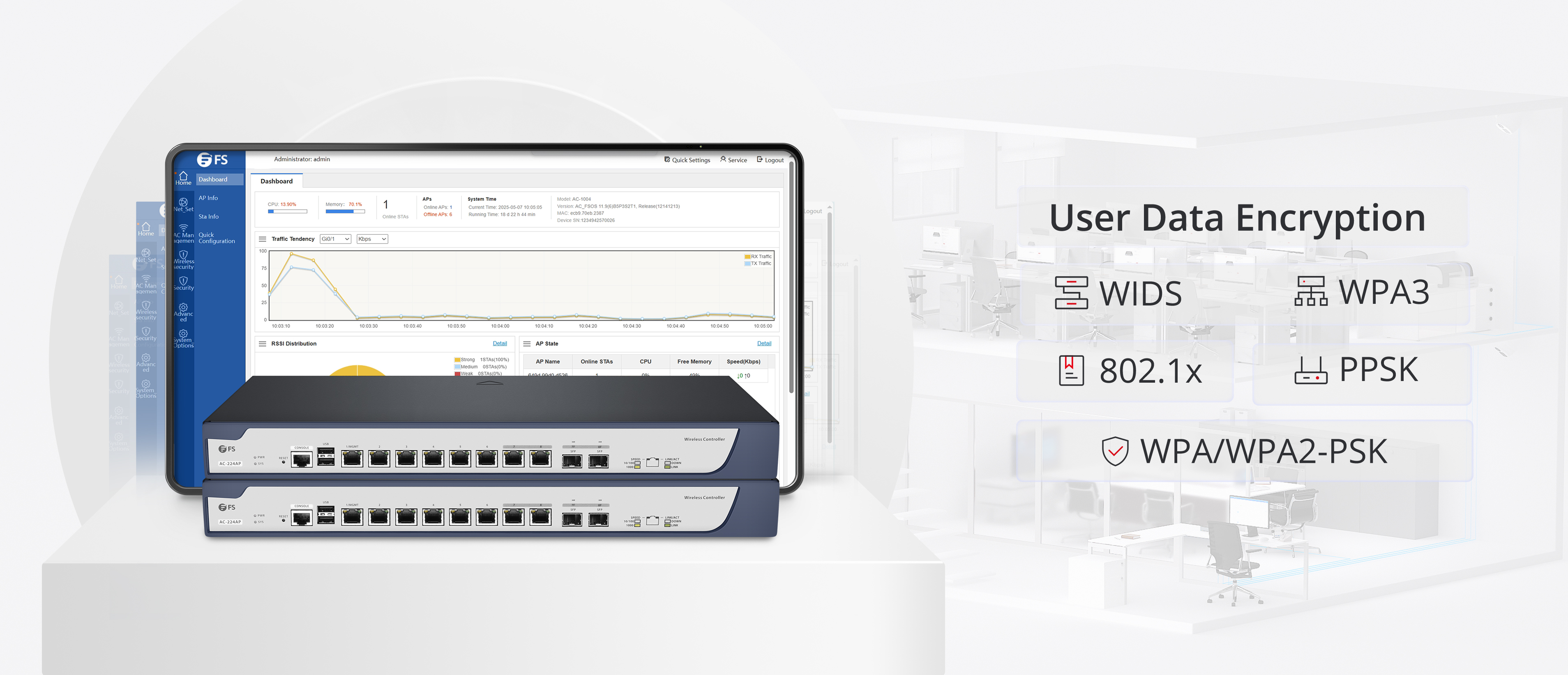 その他 Wireless LAN Controller 8 AP AC-224AP, Wi-Fi 6/6E/7 Wireless LAN Controller, up to 224 APs - FS.com