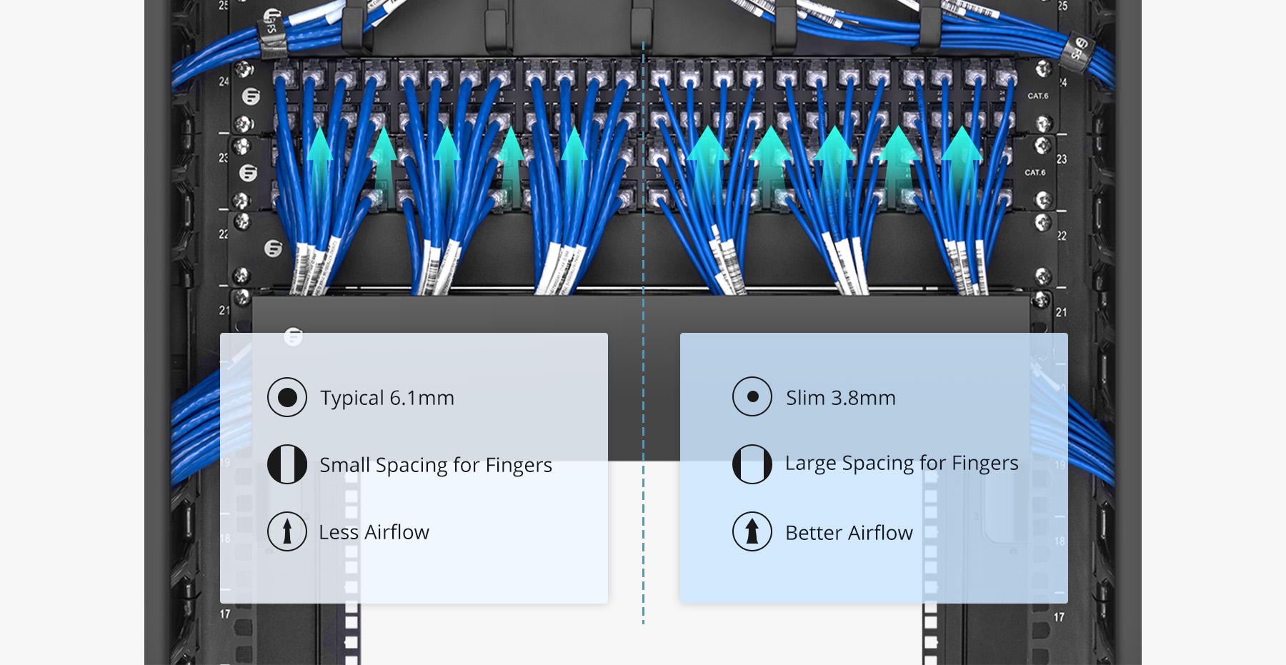 7ft Ethernet Cable, 28 AWG Ultra Slim Cat6 Cable, Blue - FS.com