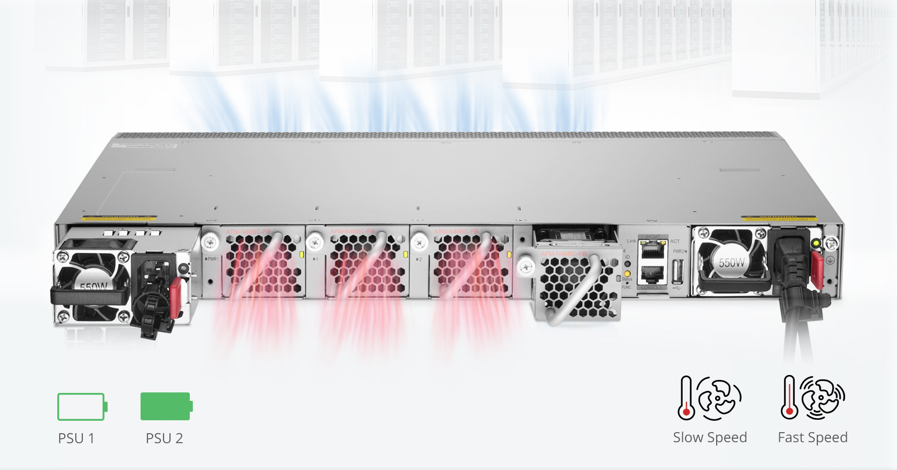 FS 48-Port 25Gb L3 Stackable Data centre Leaf Switch - FS.com