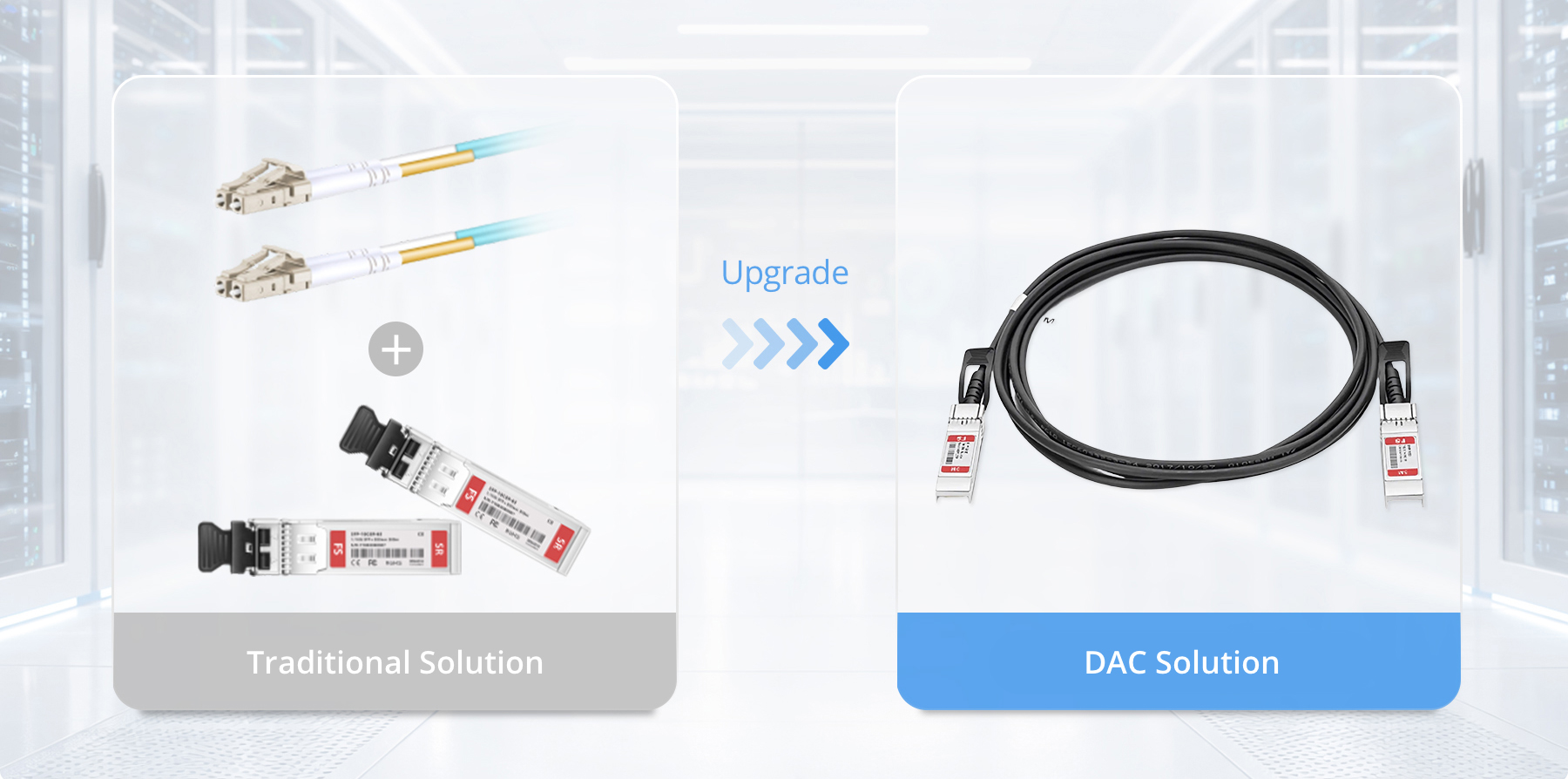 HPE J9281B DACケーブル｜10G SFP+ダイレクトアタッチケーブル - FS