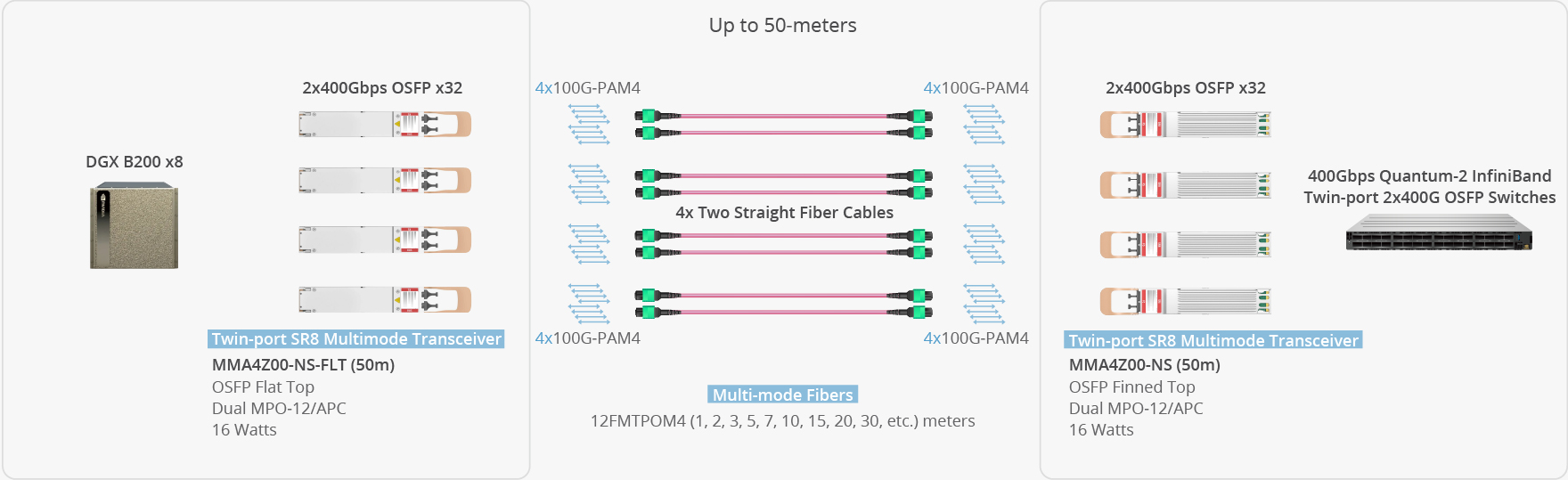 Enabling Seamless NVIDIA InfiniBand Deployment for Biotech with