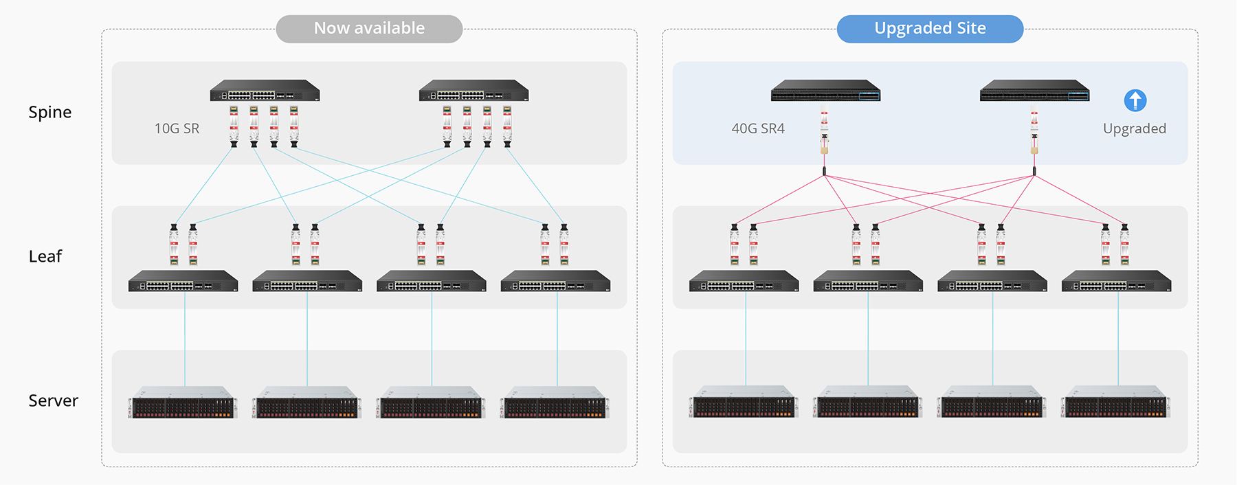 汎用互換 10GBASE-SR SFP+トランシーバモジュール - FS.com