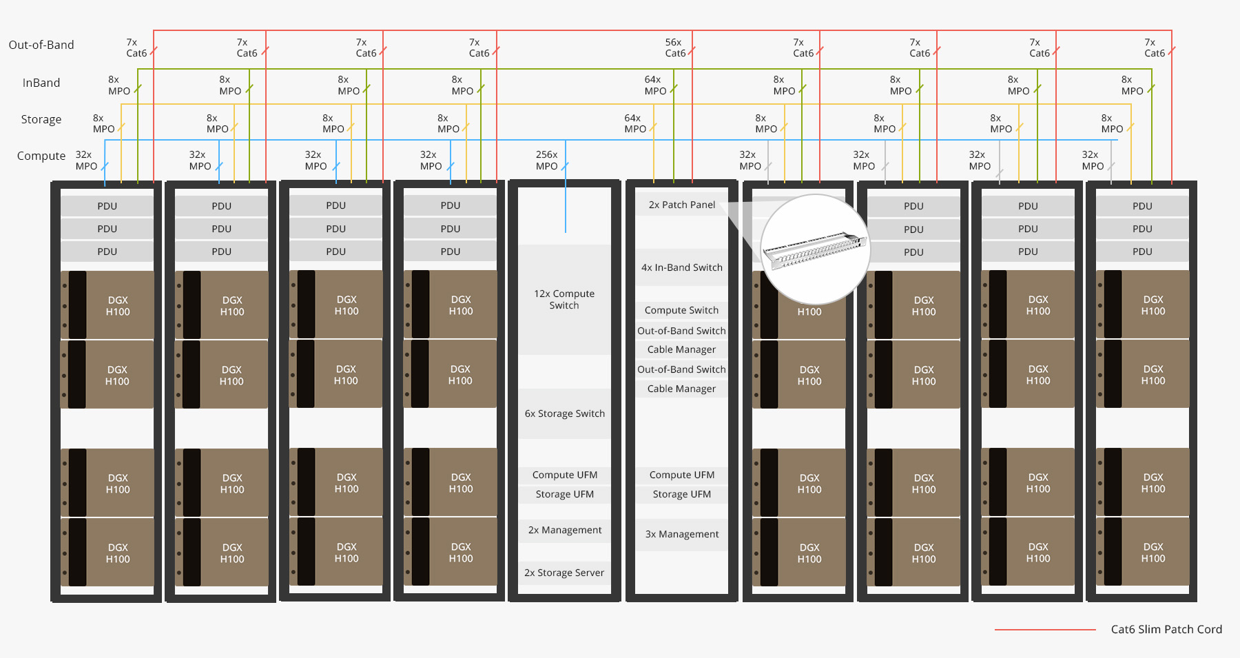 FDMP Blank Shielded/UnShielded Patch Panel for Keystone Modules