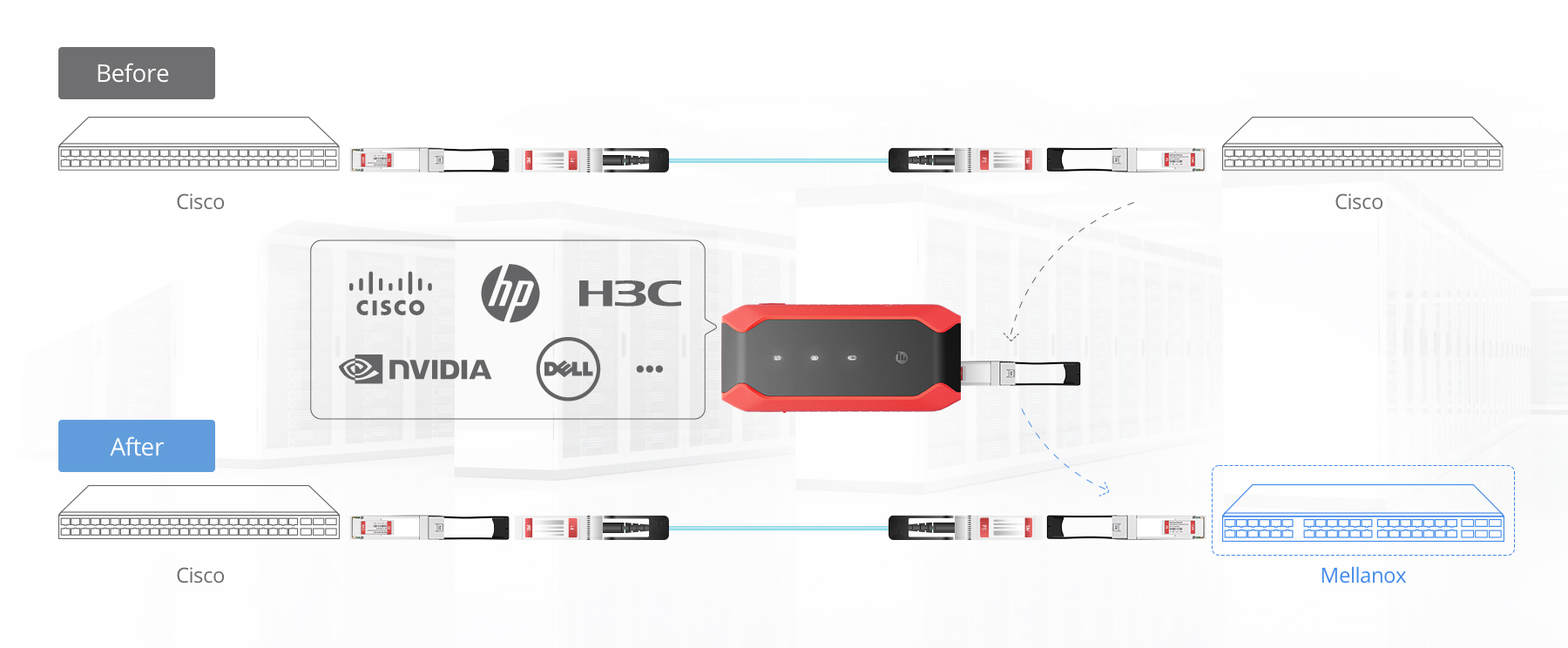 Módulo convertidor adaptador ethernet QSFP+ 40G a SFP+ 10G