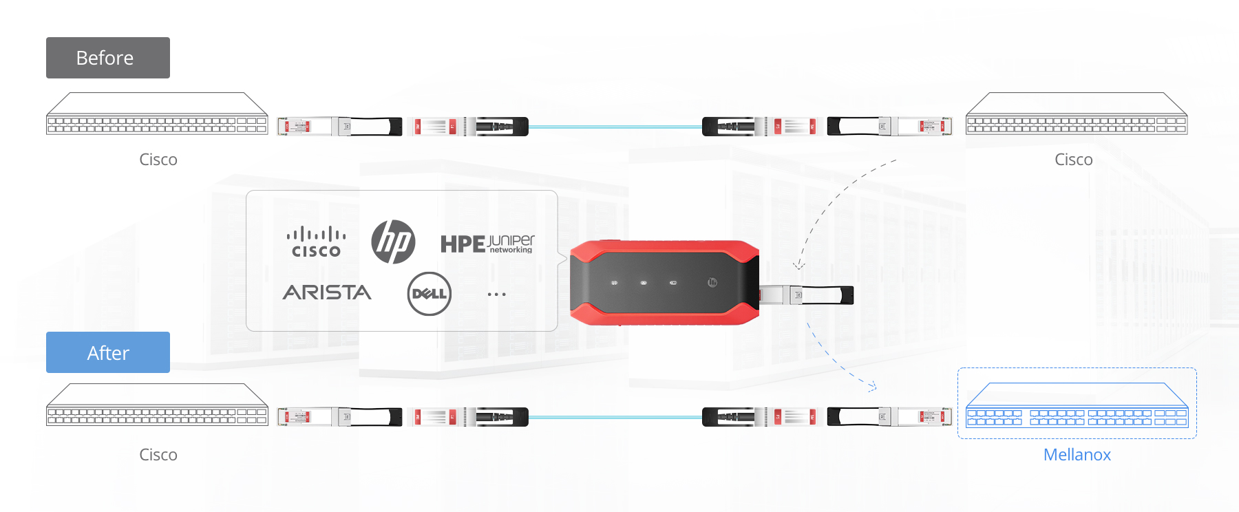 衛さま　2点おまとめ NVIDIA/Mellanox MAM1Q00A-QSA Compatible QSFP+ 40G to SFP+ 10G