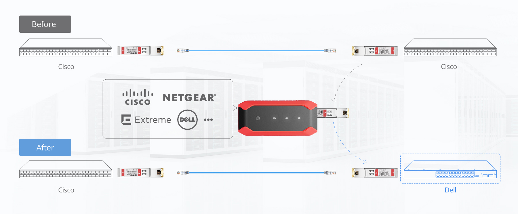 100BASE-T SFP (mini-GBIC) Copper RJ-45 100m IND Transceiver - FS.com