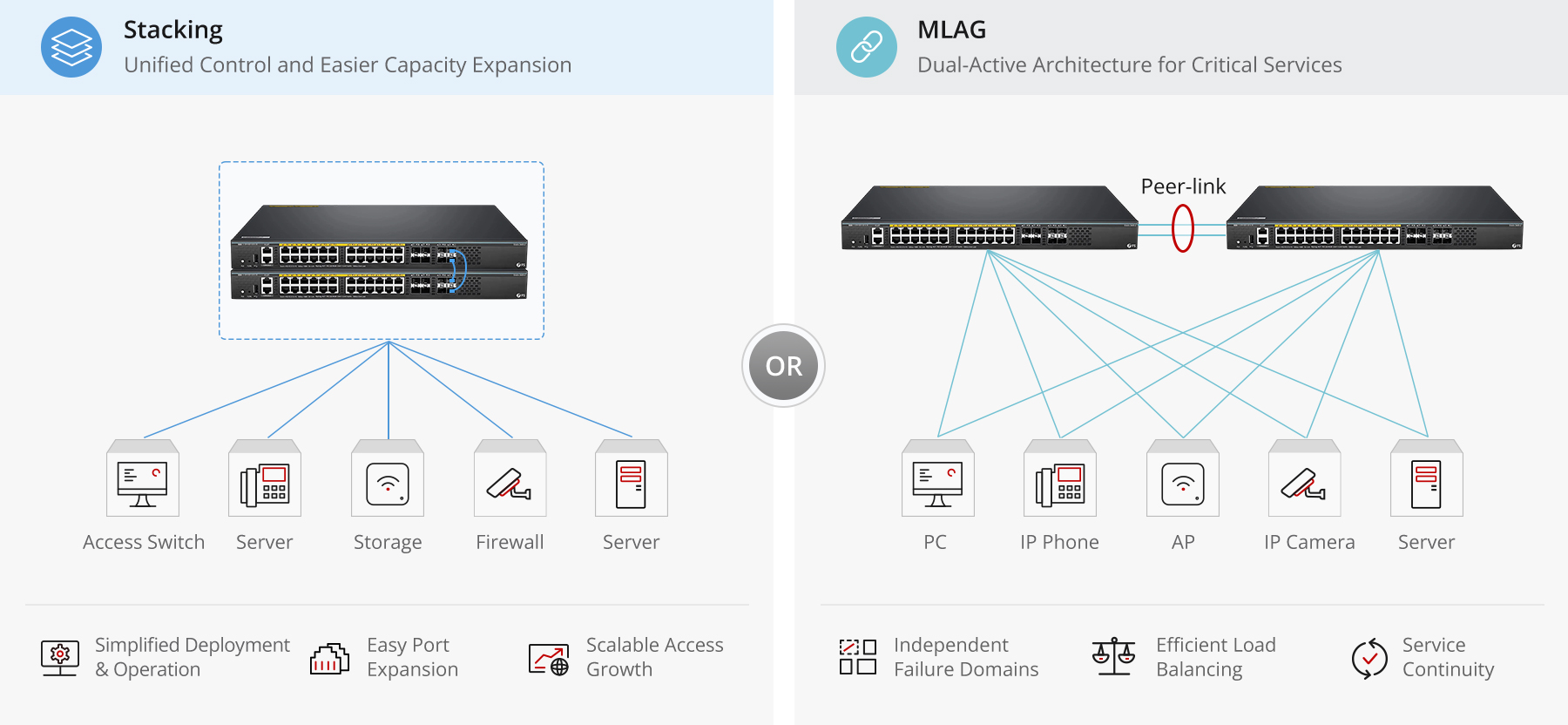 24-Port Ethernet L3 Fully Managed Pro PoE++ Switch, Gigabit