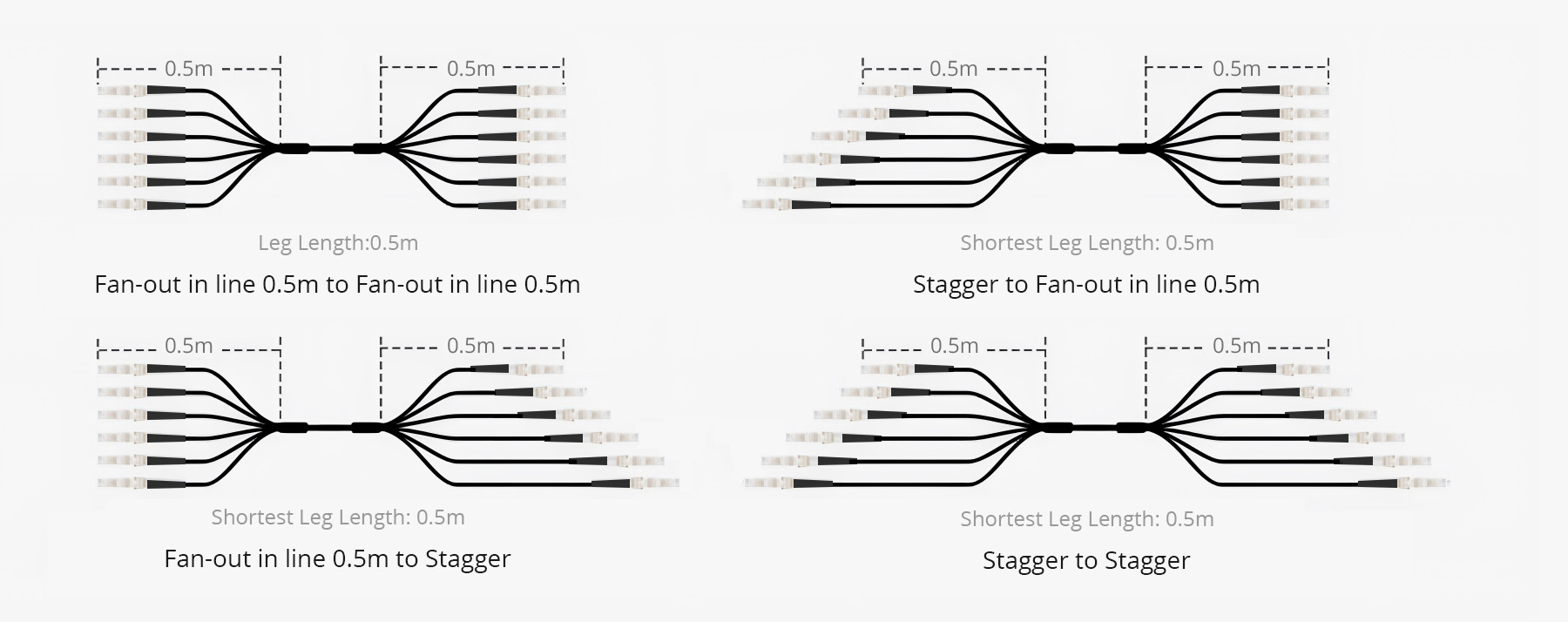 OM3 Industrial Fiber Patch Cable LC/SC/ST/FC/IP67/ODC/YZC - FS.com