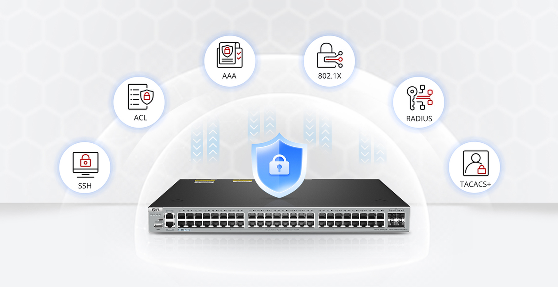 S5810-48TS 48-Port Gigabit Ethernet Manageable L3 PicOS