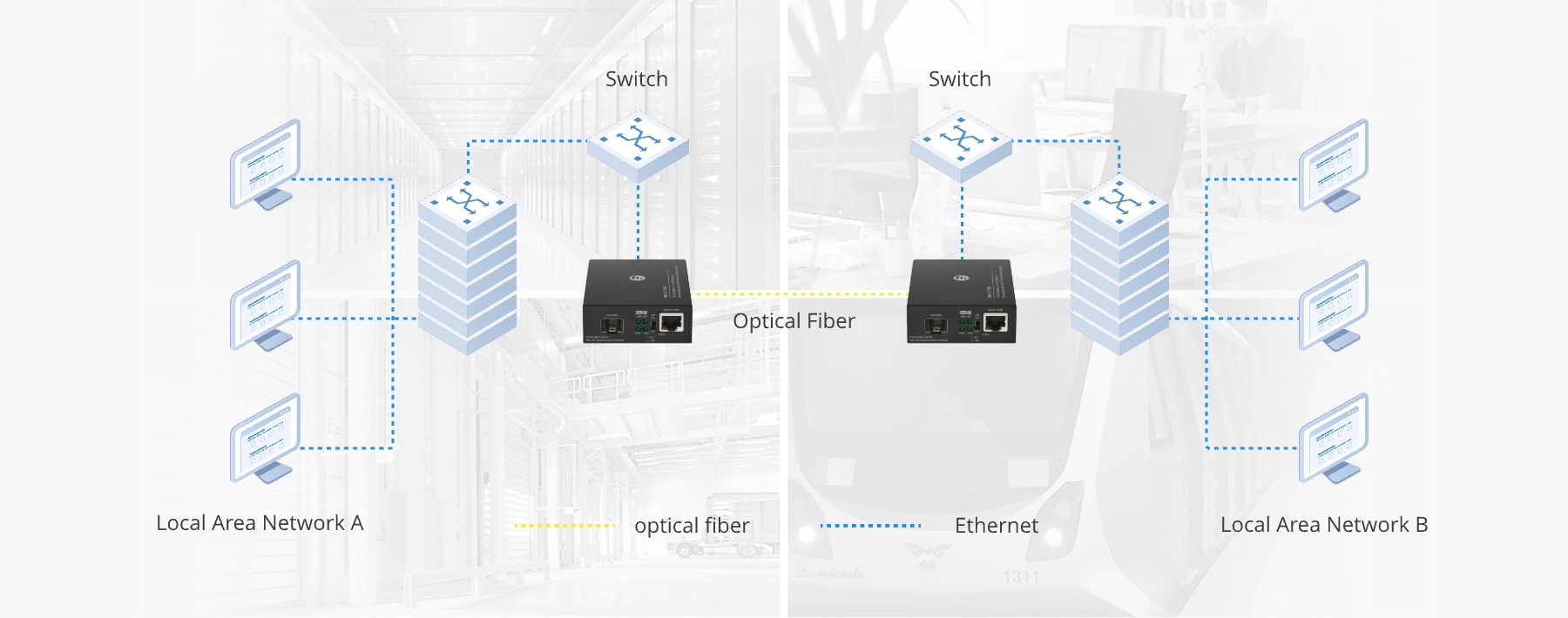 1x 10/100/1000Base-T RJ45対応、1x 100/1000Base-X SFP対応