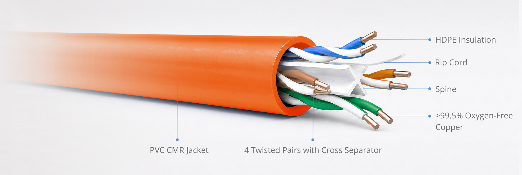 Cat6 Ethernet Solid Bulk Cable,1000ft, UTP, 23AWG, Orange - FS.com