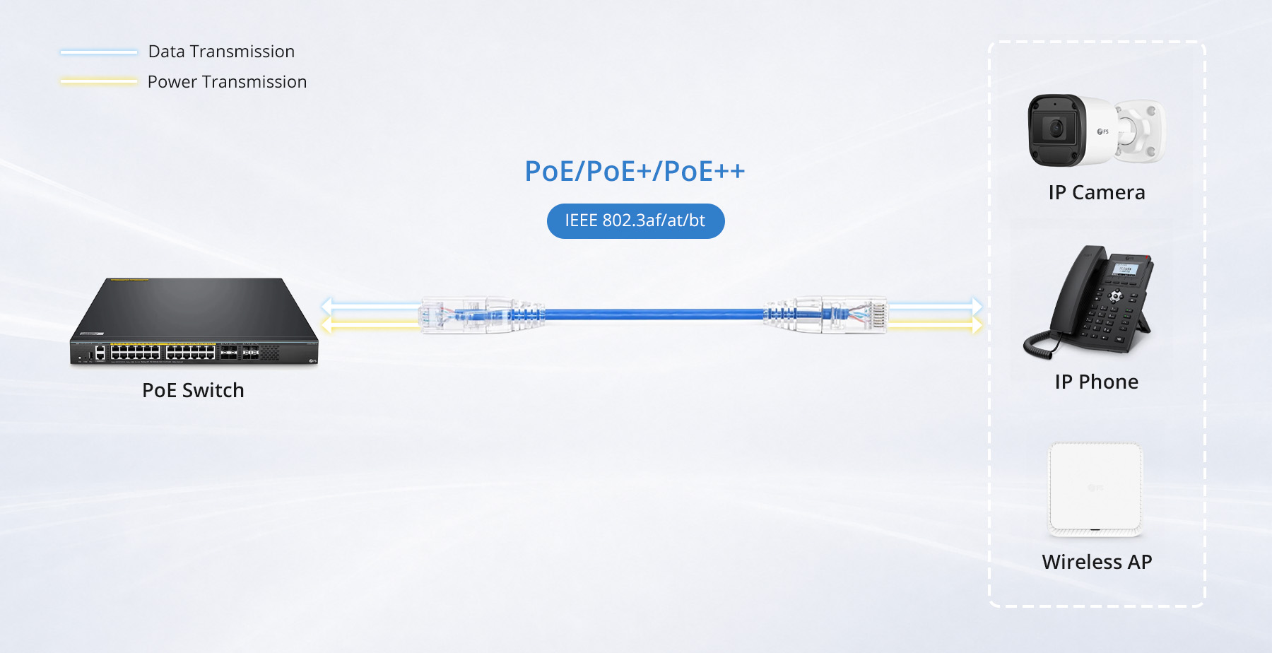 7ft Ethernet Cable, 28 AWG Ultra Slim Cat6 Cable, Blue - FS.com
