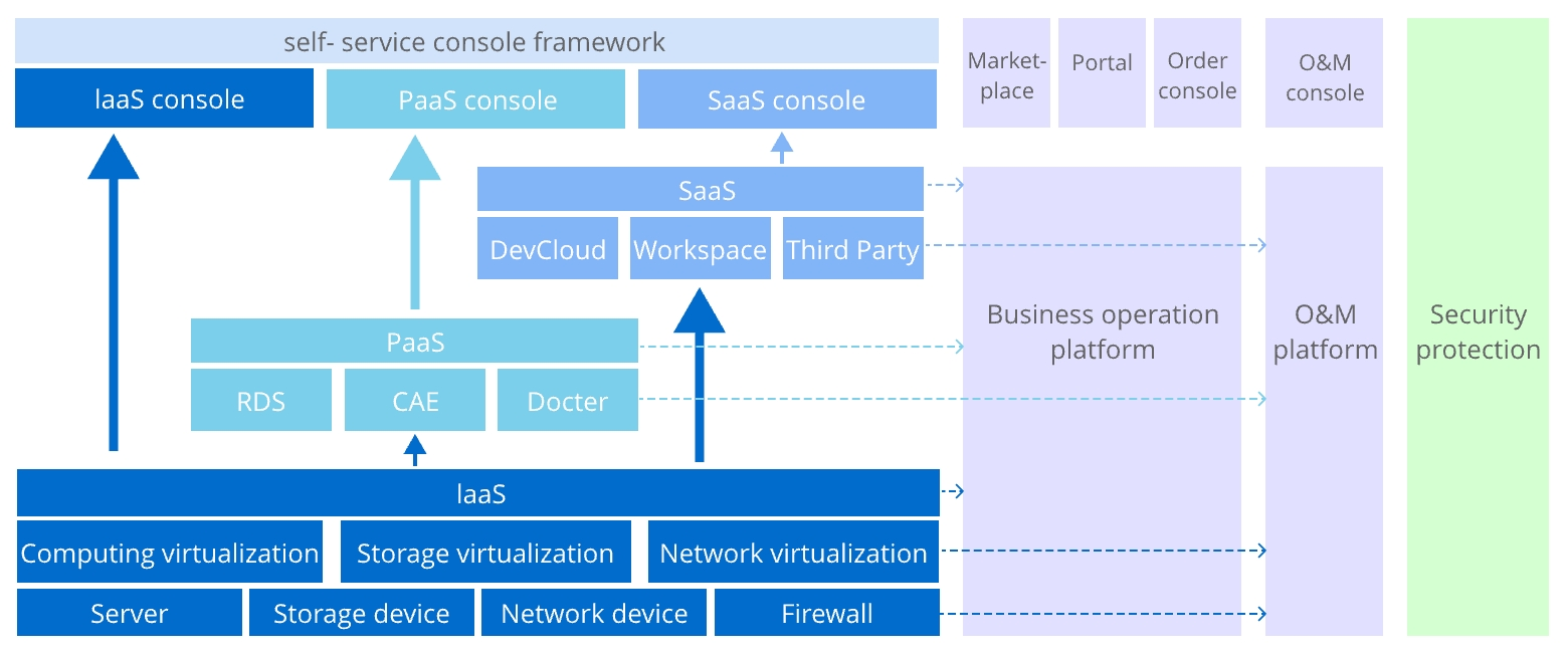 Exploring the Advantages of Utilizing a Public Cloud