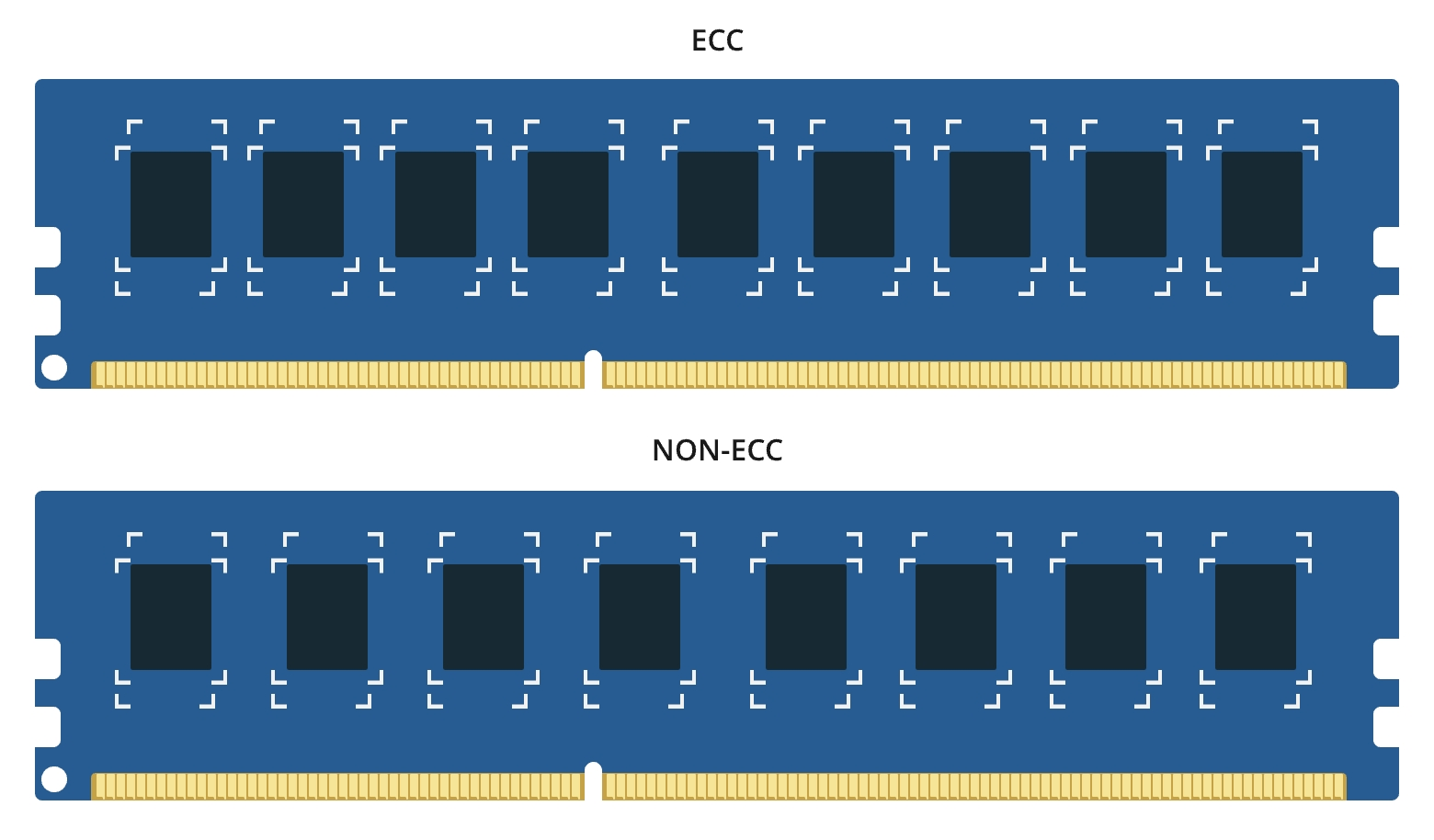 Ecc Support What Supports Ecc Memory?