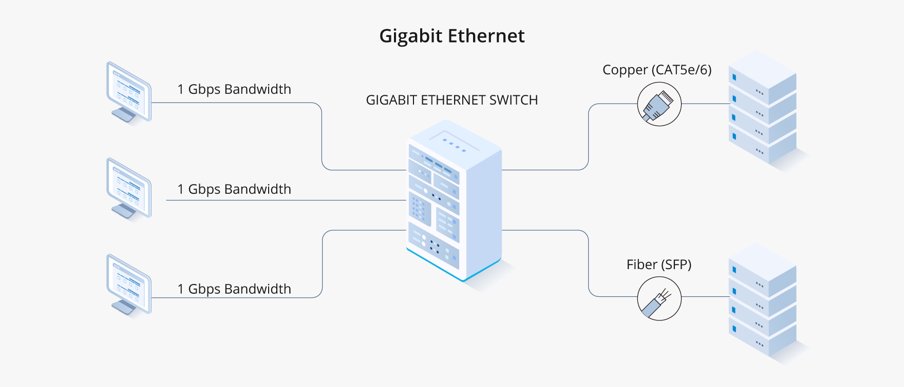What Is Gigabit Ethernet: Evolution, Benefits, and NIC-Based Deployments
