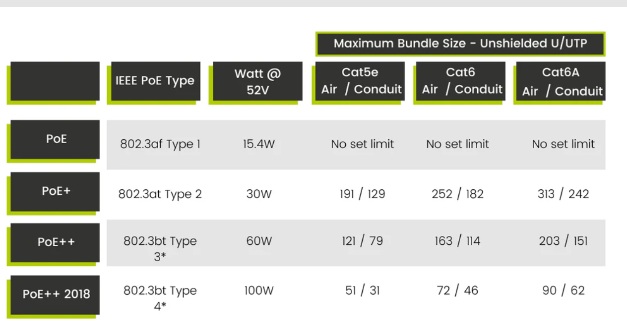 Why Cat6a Network Cabling Is Becoming the Default Choice for Campus and ...