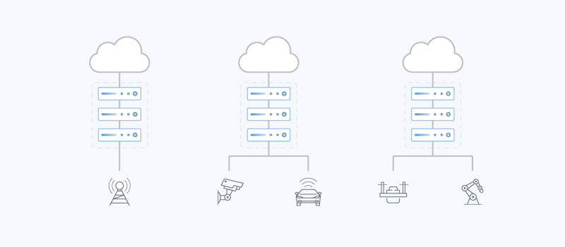 Edge Computing vs. Multi-Access Edge Computing