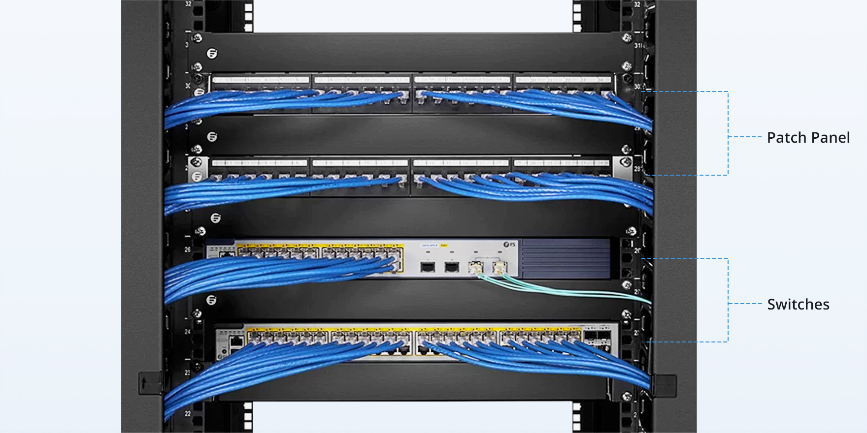 DIN Rail or Rack Mount? A Complete Ethernet Patch Panel Comparison