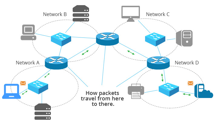 Network Firewall vs Network Switch vs Network Router