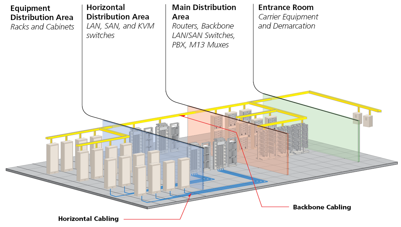 Accelerate Data Center Deployment with Pre-Terminated Cabling Solutions